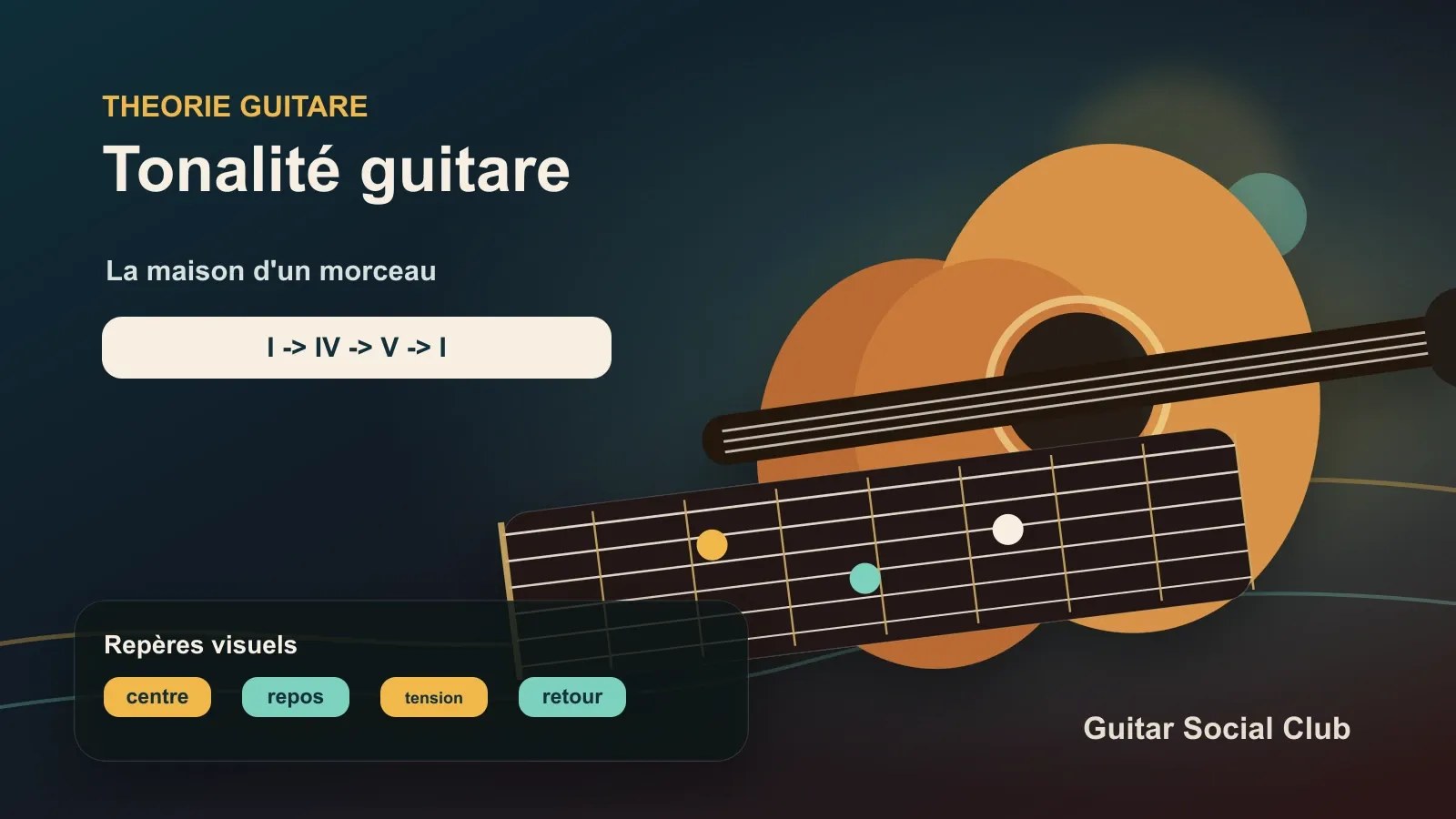 Riff guitare : comprendre, apprendre et composer les motifs qui font les grands morceaux